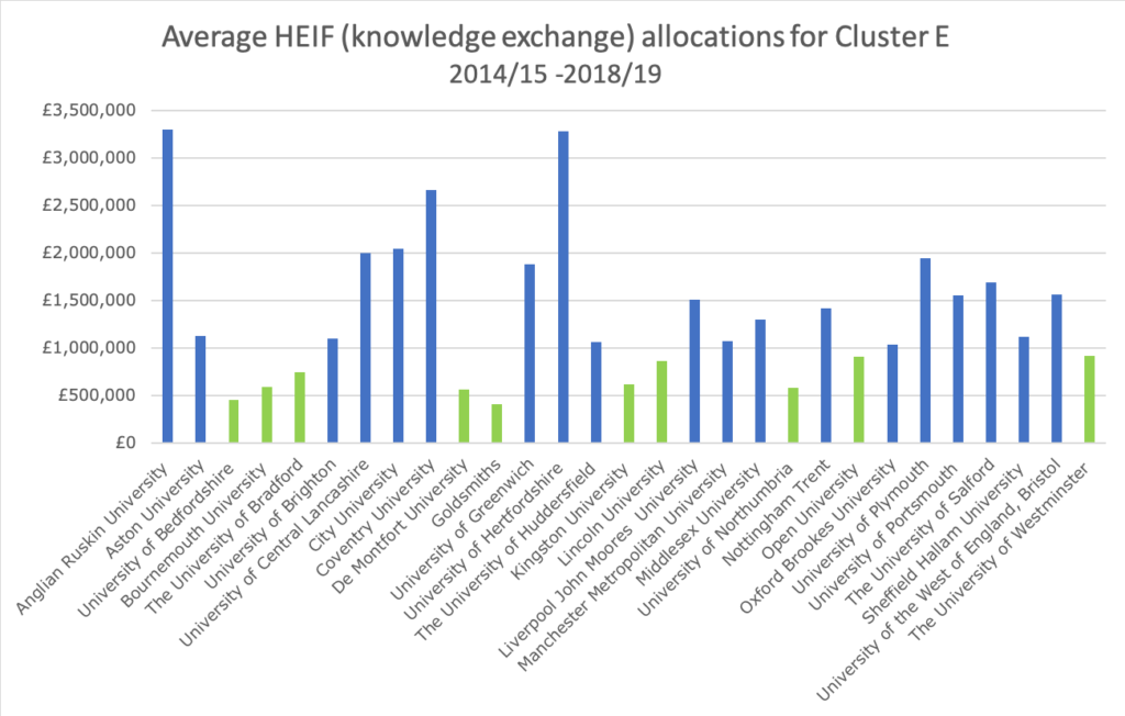 HEIF ALLOCATIONS FOR CLUSTER E UNIVERSITIES - PROSPECTIP